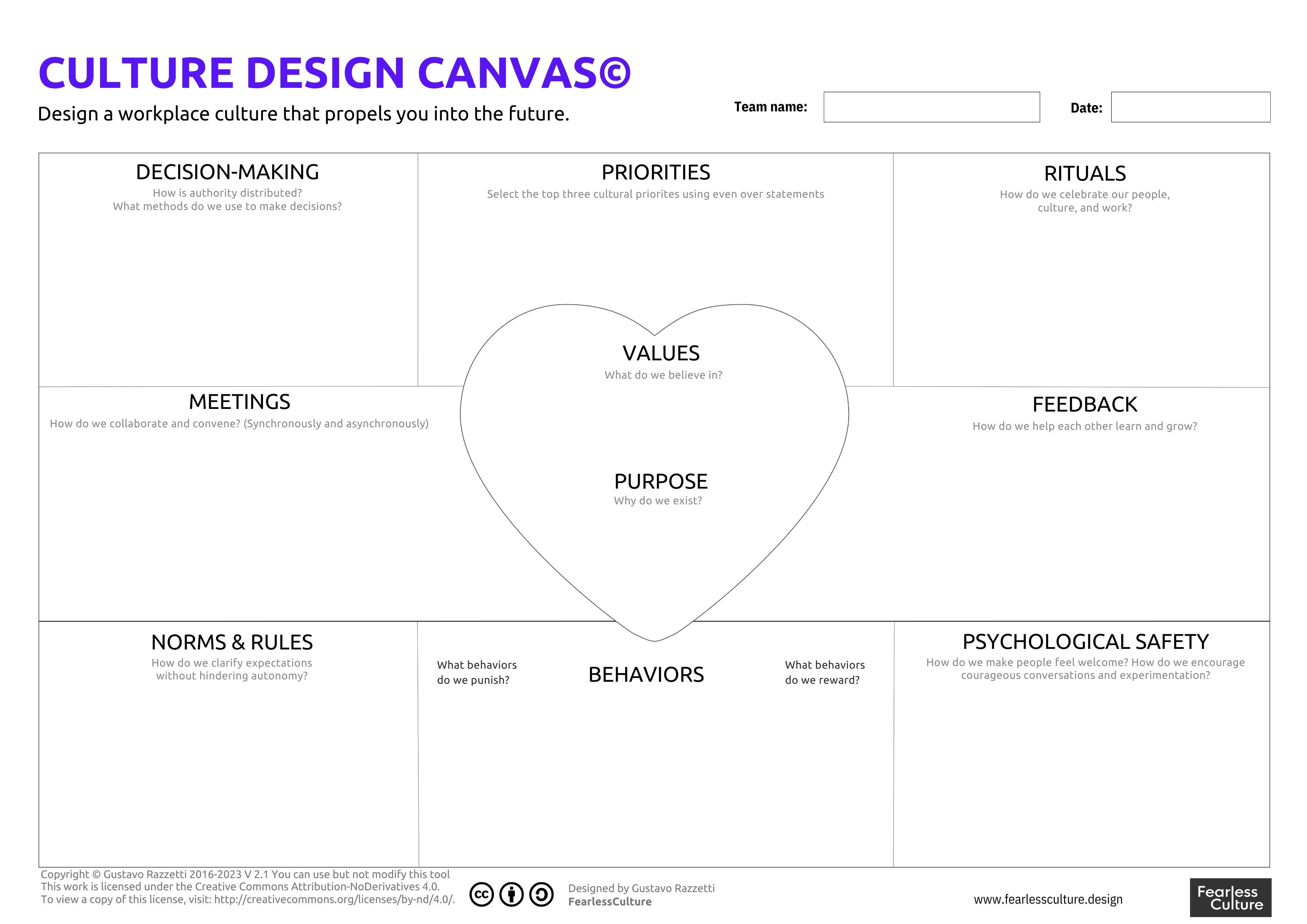 The Culture Design Canvas: a practical guide to shaping organisational ...