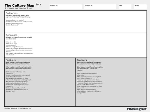 Culture Map