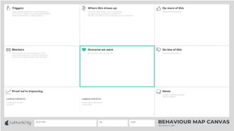 Behaviour Map Canvas Behaviour Map Canvas