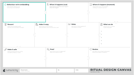 Ritual Design Canvas